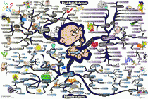 Are you thinking about solving the problem, or simply fixing it?