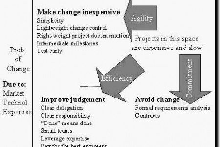 Does your process help you preserve status quo, or deliver some kick-ass skunk works?